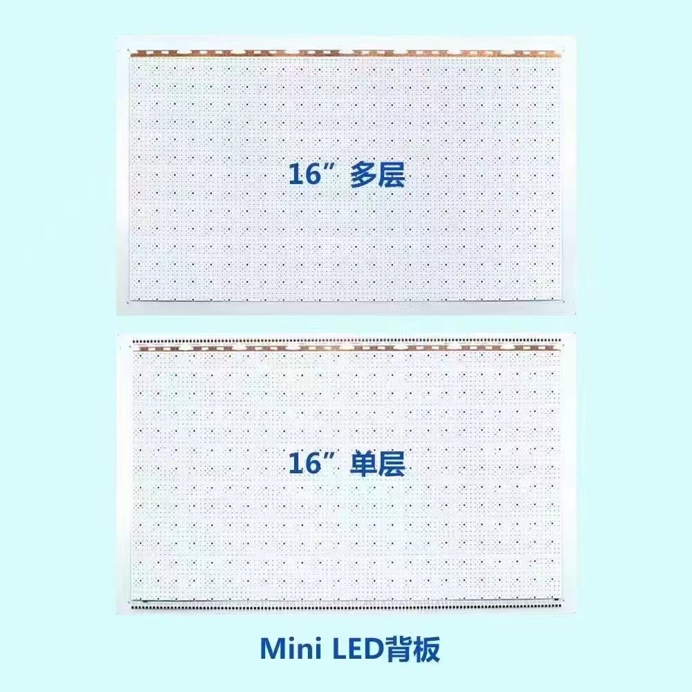 Mini LED